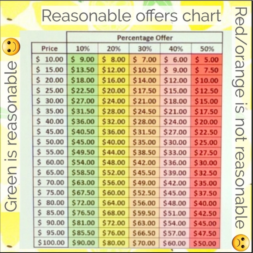 Offers welcome!! Check the chart please!